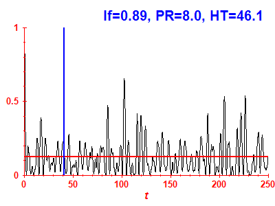 Survival probability